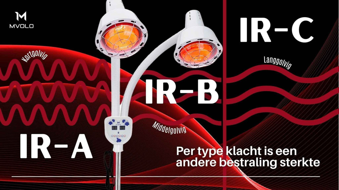 De optimale bestralingssterkte van infrarood licht per type klacht - Mvolo