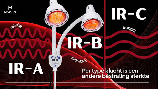 De optimale bestralingssterkte van infrarood licht per type klacht - Mvolo