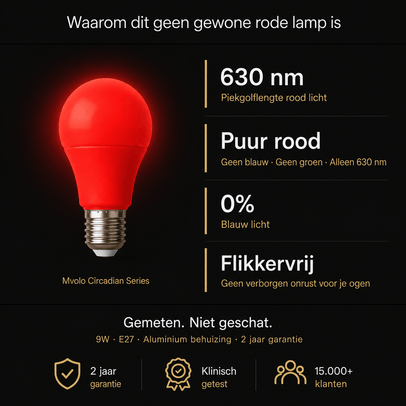 Mvolo Circadian Series Avondlamp E27 3-Pack - Rood Licht 630 nm - Geen Blauw Licht - Slaaplamp Flikkervrij - Heel Huis op Rood Licht - Mvolo