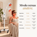 Mvolo Dubbele Infraroodlamp - Dubbele infraroodlamp - Mvolo